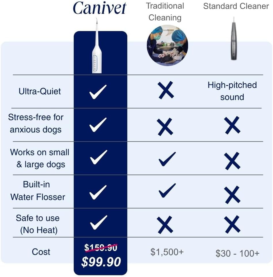 Canivet Kit - Silent Sonic Plaque & Tartar Remover for dogs