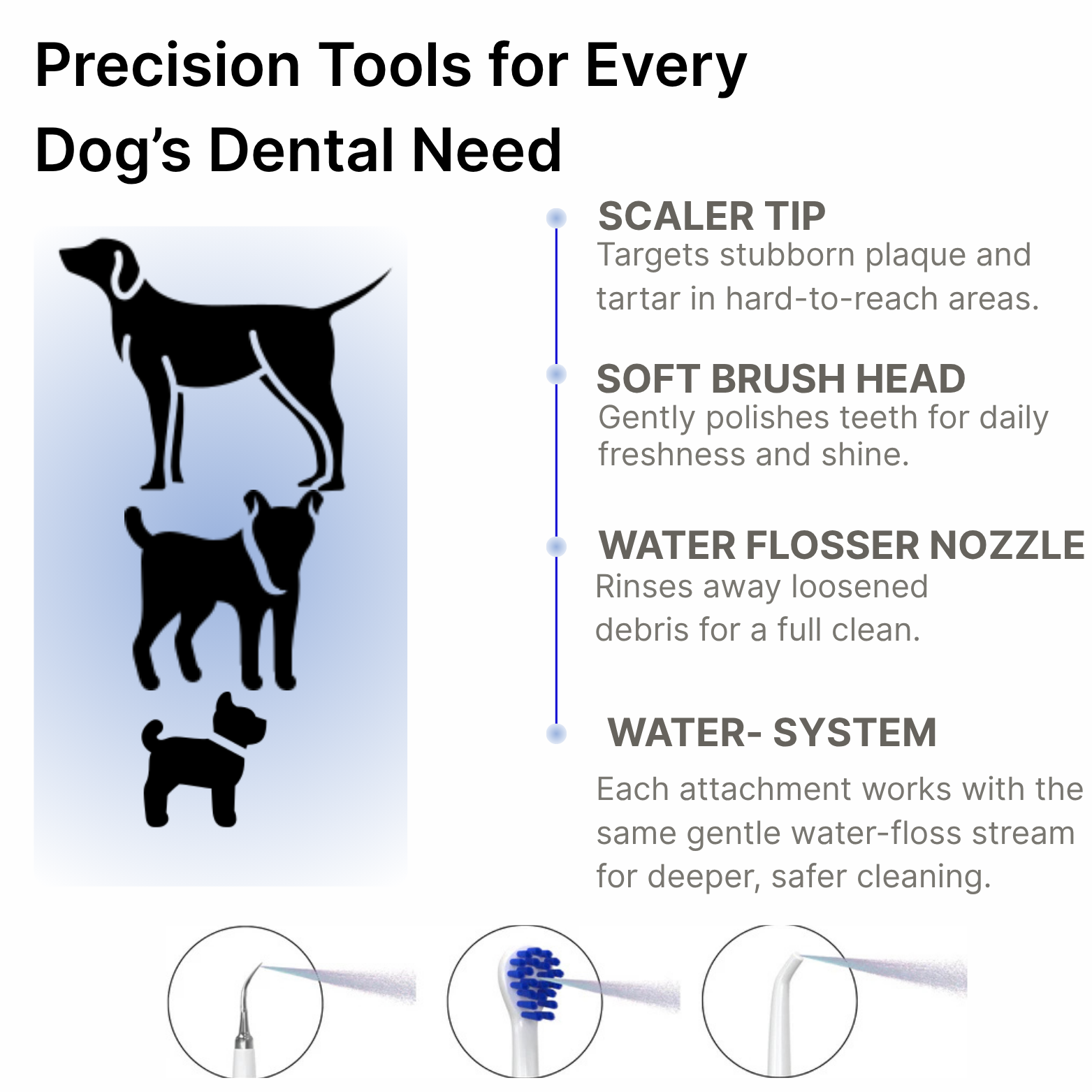 Canivet Kit - Silent Sonic Plaque & Tartar Remover for dogs