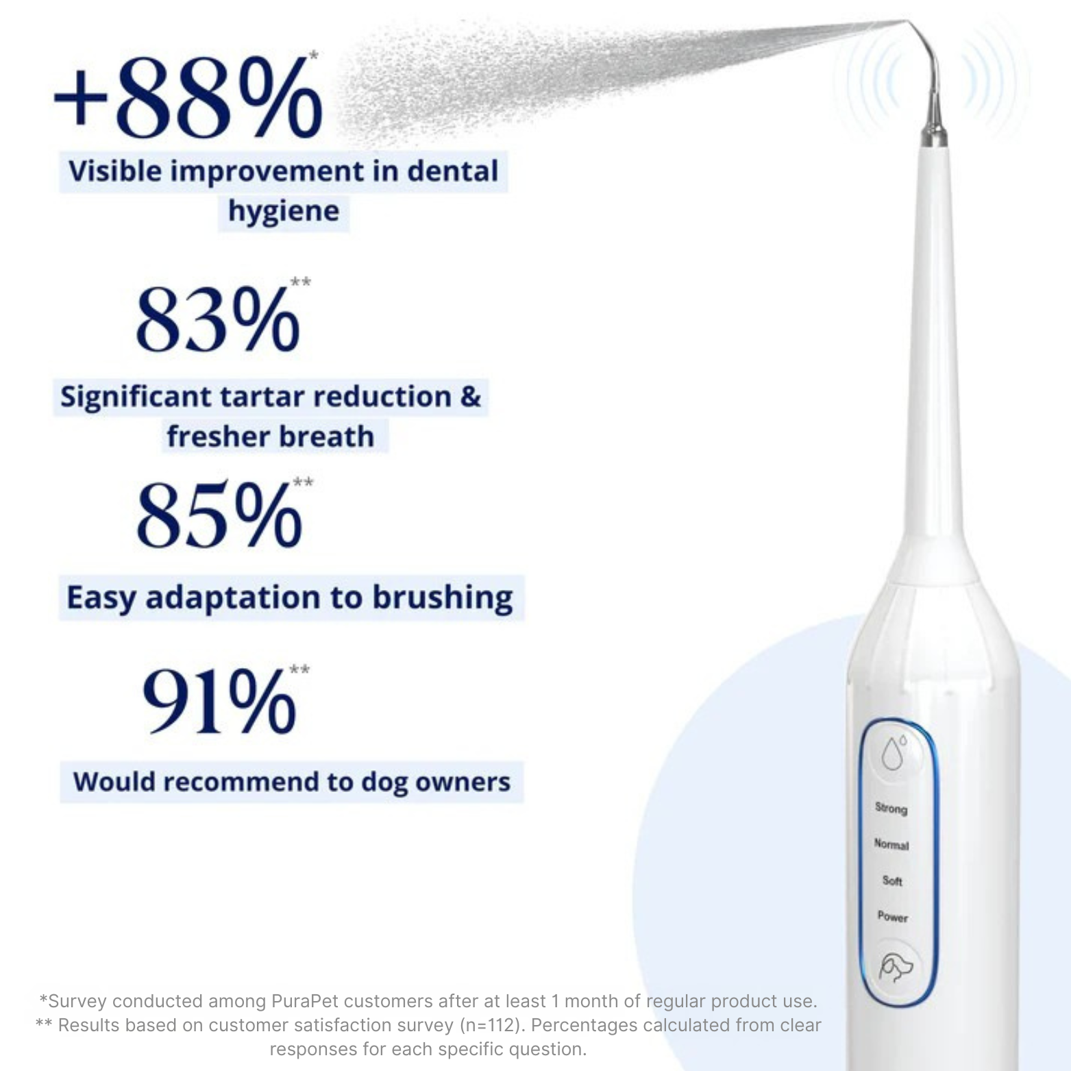 Canivet Kit - Silent Sonic Plaque & Tartar Remover for dogs